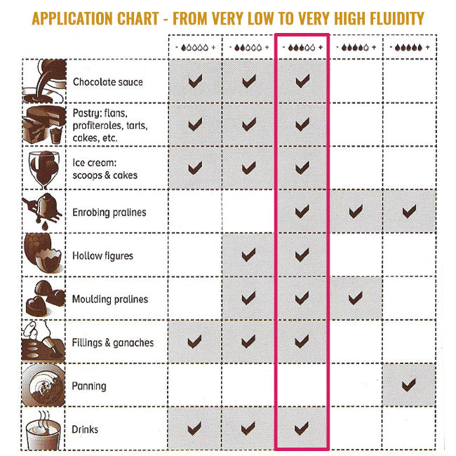 Callebaut Dark Chocolate Blocks Callebaut Chocolate Block - Bake Supply Plus