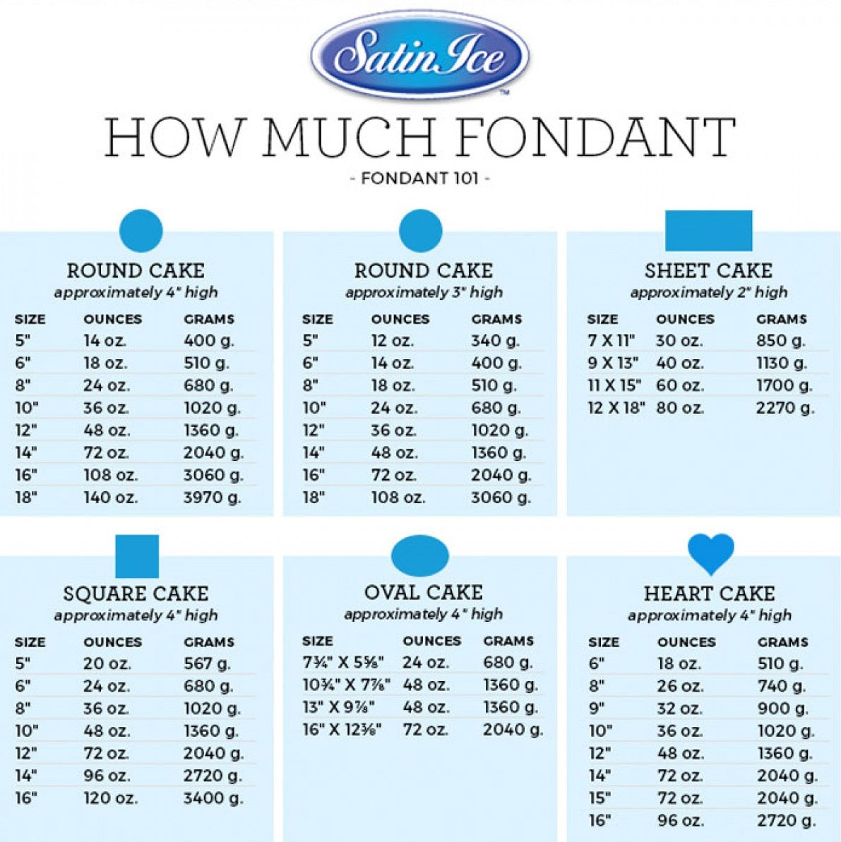 Satin Ice Fondant — All Colors & Sizes